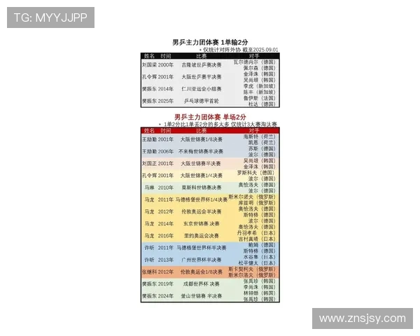 挑战者杯最新积分榜LNG战队以84分稳居第一名